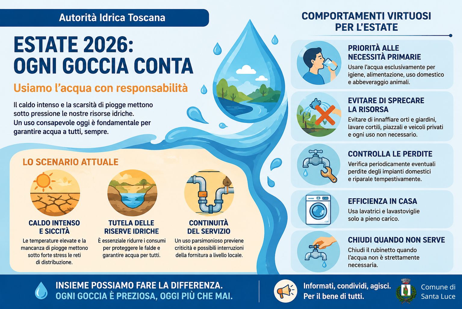 estate 2026 ogni goccia conta