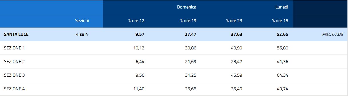 datodefinitivoaffuenza