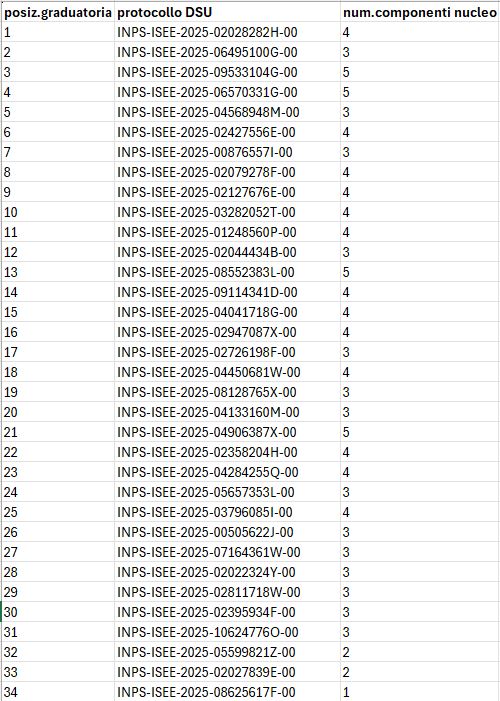 graduaroria per numero protocollo dsu