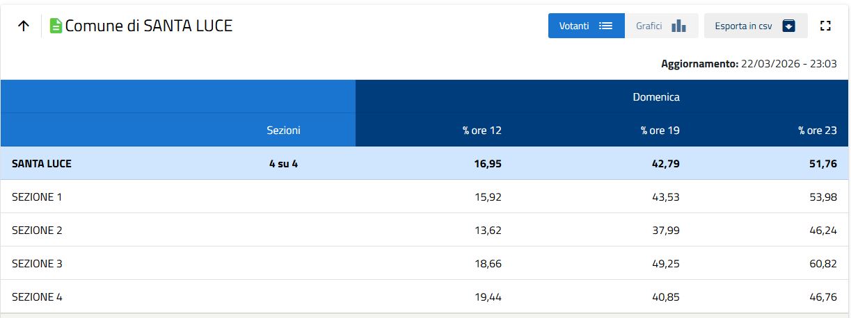 affluenza alle ore 23.00